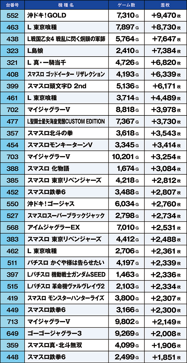 https://cdn.p-town.dmm.com/editor/ライティングZERO/kaido_adventure/kekka/2026/05tsuki/0505_habu/top.jpg