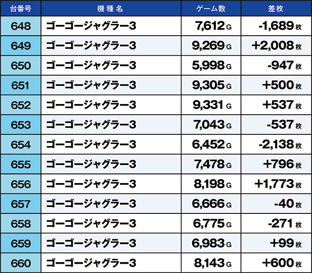 https://cdn.p-town.dmm.com/editor/ライティングZERO/kaido_adventure/kekka/2026/05tsuki/0505_habu/top.jpg