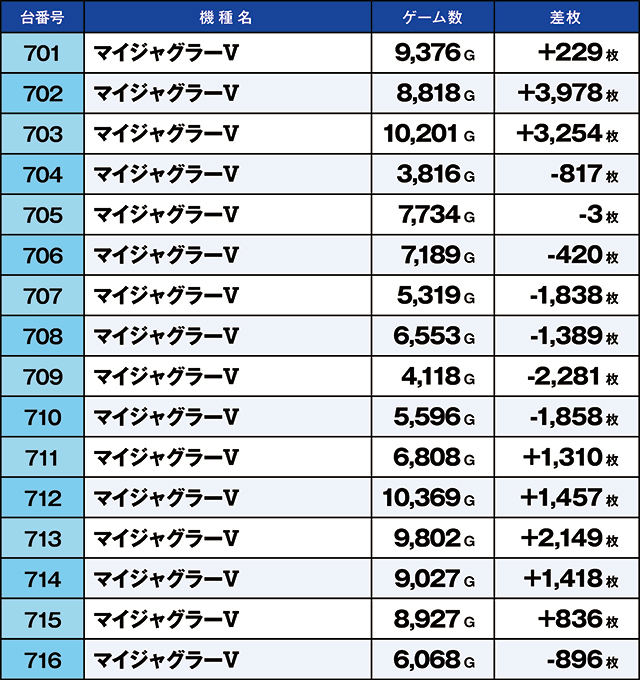 https://cdn.p-town.dmm.com/editor/ライティングZERO/kaido_adventure/kekka/2026/05tsuki/0505_habu/top.jpg