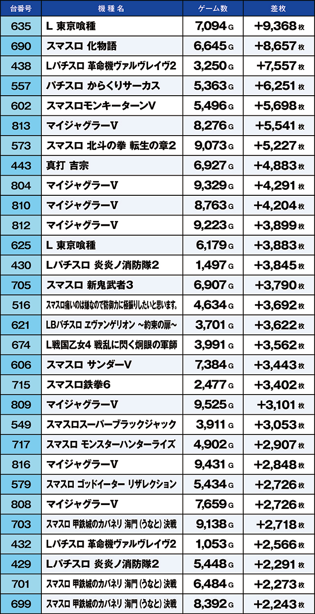 https://cdn.p-town.dmm.com/editor/ライティングZERO/kaido_adventure/kekka/2026/05tsuki/0505_iruma/top.jpg