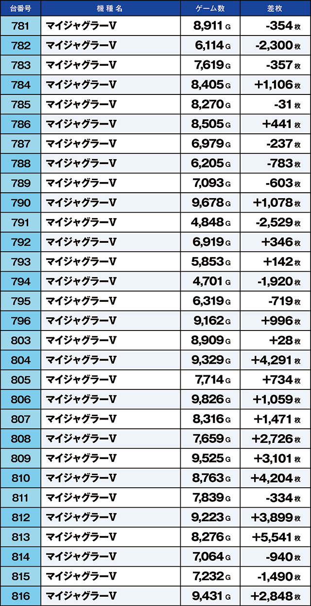 https://cdn.p-town.dmm.com/editor/ライティングZERO/kaido_adventure/kekka/2026/05tsuki/0505_iruma/top.jpg