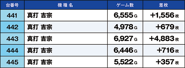 https://cdn.p-town.dmm.com/editor/ライティングZERO/kaido_adventure/kekka/2026/05tsuki/0505_iruma/top.jpg