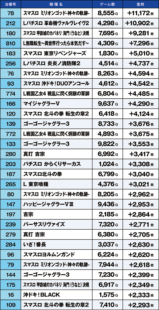 https://cdn.p-town.dmm.com/editor/ライティングZERO/kaido_adventure/kekka/2026/05tsuki/0505_kasu/top.jpg