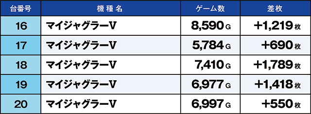 https://cdn.p-town.dmm.com/editor/ライティングZERO/kaido_adventure/kekka/2026/05tsuki/0505_kitamoto/top.jpg