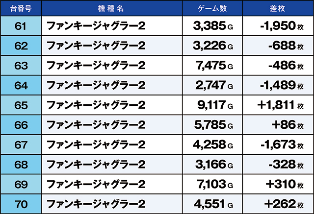 https://cdn.p-town.dmm.com/editor/ライティングZERO/kaido_adventure/kekka/2026/05tsuki/0505_kitamoto/top.jpg