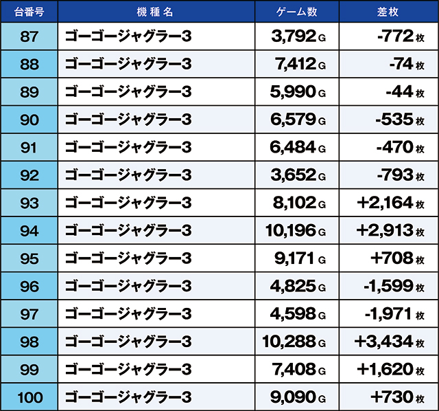 https://cdn.p-town.dmm.com/editor/ライティングZERO/kaido_adventure/kekka/2026/05tsuki/0505_kitamoto/top.jpg