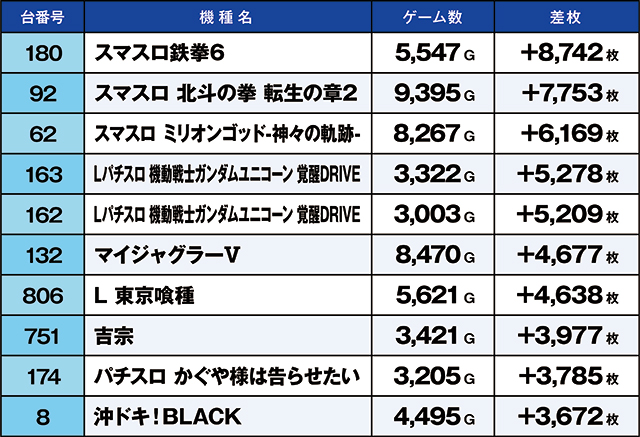 https://cdn.p-town.dmm.com/editor/ライティングZERO/kaido_adventure/kekka/2026/05tsuki/0505_kounosu/top.jpg