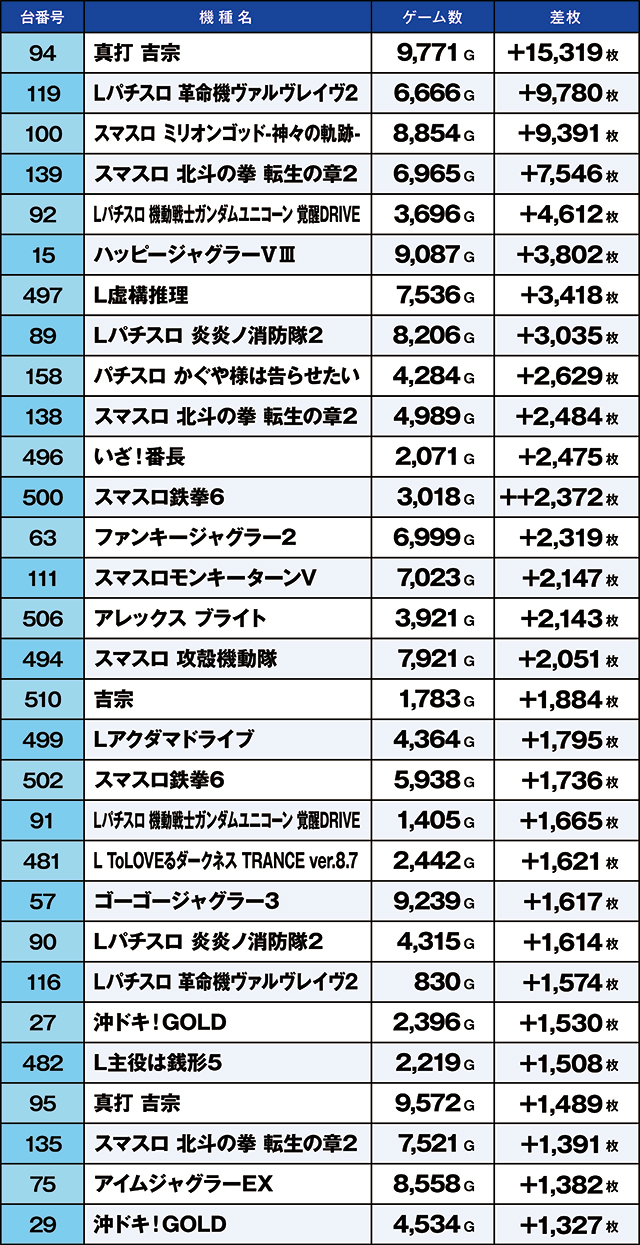 https://cdn.p-town.dmm.com/editor/ライティングZERO/kaido_adventure/kekka/2026/05tsuki/0505_minami_souma/top.jpg