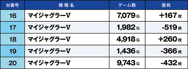 https://cdn.p-town.dmm.com/editor/ライティングZERO/kaido_adventure/kekka/2026/05tsuki/0505_minami_souma/top.jpg