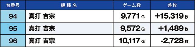 https://cdn.p-town.dmm.com/editor/ライティングZERO/kaido_adventure/kekka/2026/05tsuki/0505_minami_souma/top.jpg