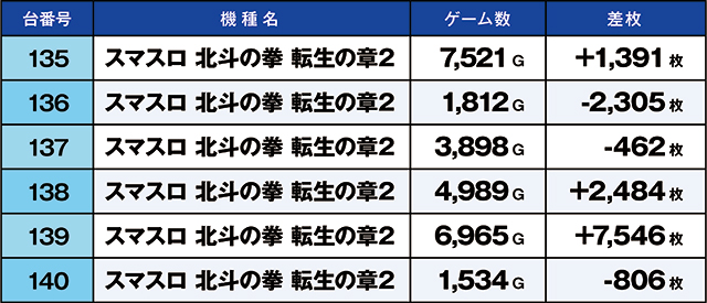 https://cdn.p-town.dmm.com/editor/ライティングZERO/kaido_adventure/kekka/2026/05tsuki/0505_minami_souma/top.jpg