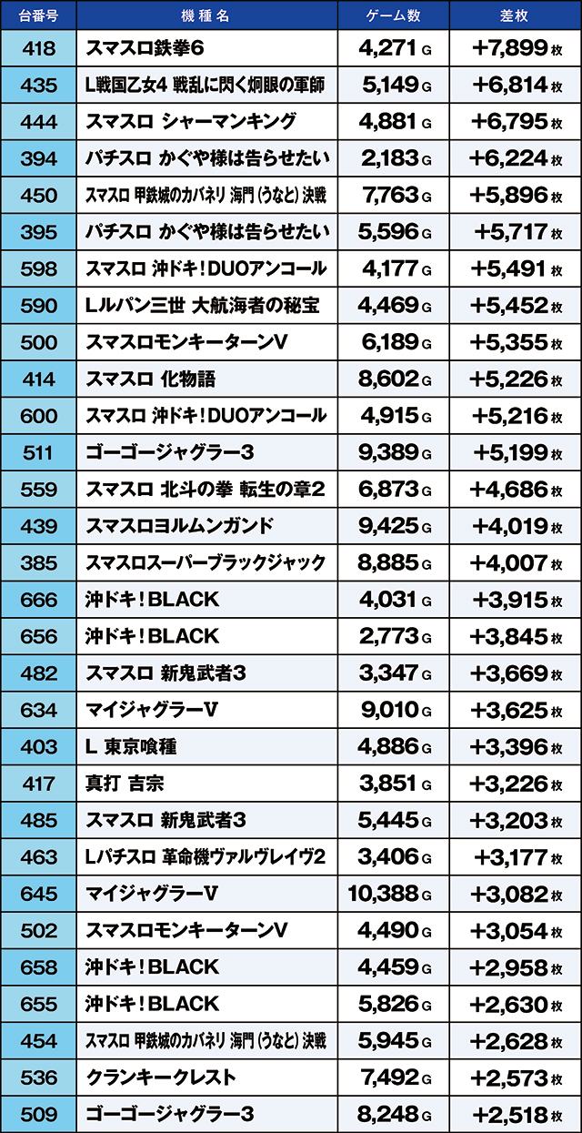 https://cdn.p-town.dmm.com/editor/ライティングZERO/kaido_adventure/kekka/2026/05tsuki/0505_ooizumi/top.jpg