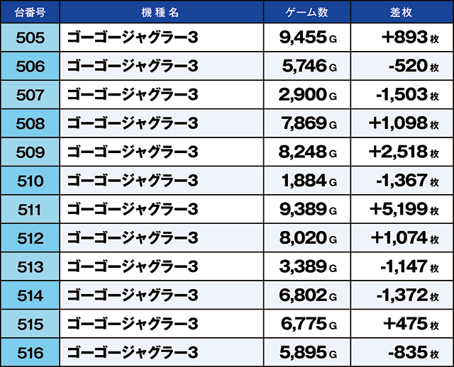 https://cdn.p-town.dmm.com/editor/ライティングZERO/kaido_adventure/kekka/2026/05tsuki/0505_ooizumi/top.jpg