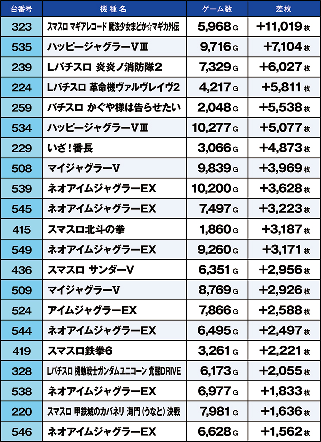 https://cdn.p-town.dmm.com/editor/ライティングZERO/kaido_adventure/kekka/2026/05tsuki/0505_sasakino/top.jpg