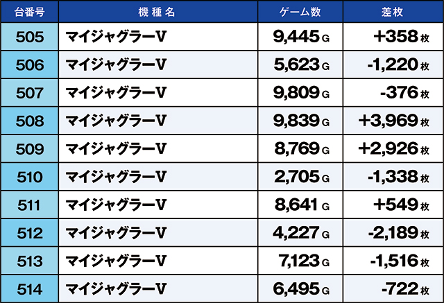https://cdn.p-town.dmm.com/editor/ライティングZERO/kaido_adventure/kekka/2026/05tsuki/0505_sasakino/top.jpg