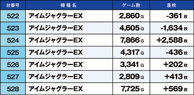https://cdn.p-town.dmm.com/editor/ライティングZERO/kaido_adventure/kekka/2026/05tsuki/0505_sasakino/top.jpg