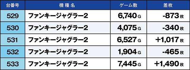 https://cdn.p-town.dmm.com/editor/ライティングZERO/kaido_adventure/kekka/2026/05tsuki/0505_sasakino/top.jpg