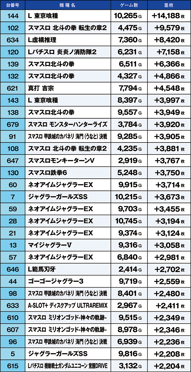 https://cdn.p-town.dmm.com/editor/ライティングZERO/kaido_adventure/kekka/2026/05tsuki/0505_segami/top.jpg