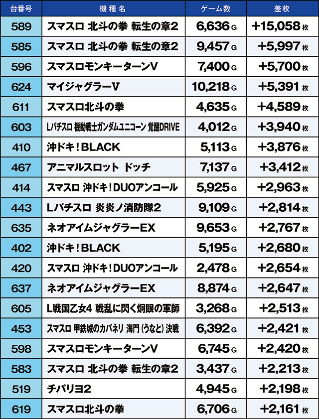 https://cdn.p-town.dmm.com/editor/ライティングZERO/kaido_adventure/kekka/2026/05tsuki/0505_shibukawa/top.jpg