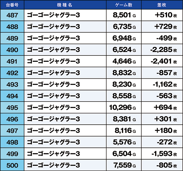 https://cdn.p-town.dmm.com/editor/ライティングZERO/kaido_adventure/kekka/2026/05tsuki/0505_shibukawa/top.jpg