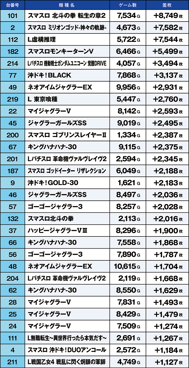 https://cdn.p-town.dmm.com/editor/ライティングZERO/kaido_adventure/kekka/2026/05tsuki/0505_shirone/top.jpg