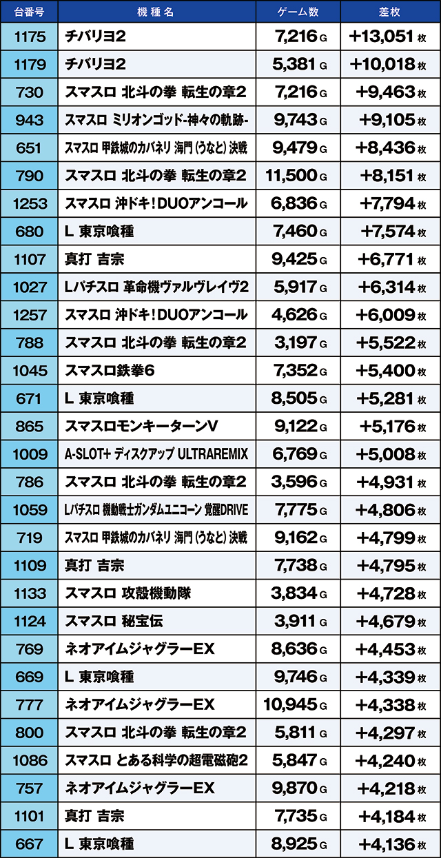 https://cdn.p-town.dmm.com/editor/ライティングZERO/kaido_adventure/kekka/2026/05tsuki/0505_taiheiji/top.jpg