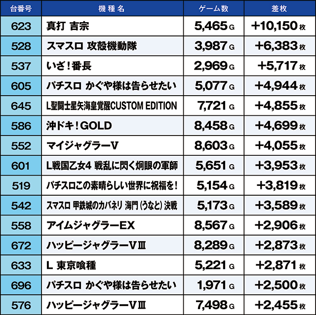 https://cdn.p-town.dmm.com/editor/ライティングZERO/kaido_adventure/kekka/2026/05tsuki/0505_toyano/top.jpg