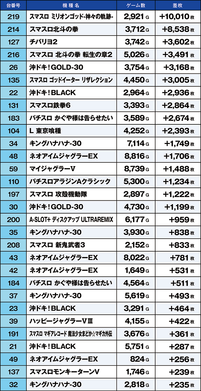 https://cdn.p-town.dmm.com/editor/ライティングZERO/kaido_adventure/kekka/2026/05tsuki/0505_toyosakae/top.jpg