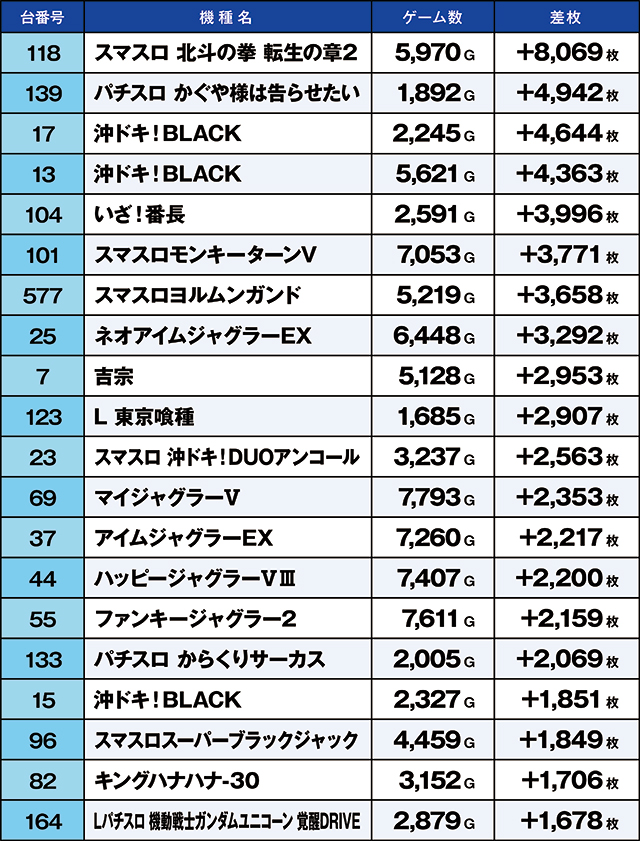 https://cdn.p-town.dmm.com/editor/ライティングZERO/kaido_adventure/kekka/2026/05tsuki/0506_ashikaga/top.jpg