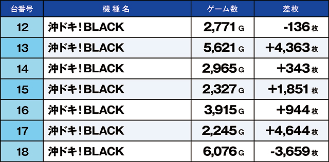 https://cdn.p-town.dmm.com/editor/ライティングZERO/kaido_adventure/kekka/2026/05tsuki/0506_ashikaga/top.jpg