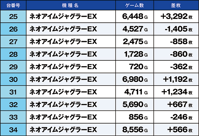 https://cdn.p-town.dmm.com/editor/ライティングZERO/kaido_adventure/kekka/2026/05tsuki/0506_ashikaga/top.jpg