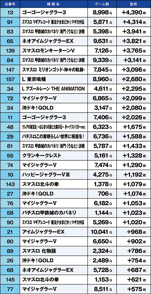 https://cdn.p-town.dmm.com/editor/ライティングZERO/kaido_adventure/kekka/2026/05tsuki/0506_azumi/top.jpg