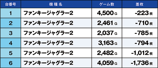 https://cdn.p-town.dmm.com/editor/ライティングZERO/kaido_adventure/kekka/2026/05tsuki/0506_azumi/top.jpg