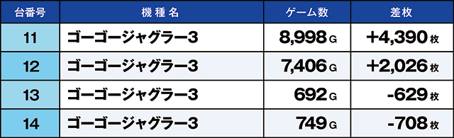 https://cdn.p-town.dmm.com/editor/ライティングZERO/kaido_adventure/kekka/2026/05tsuki/0506_azumi/top.jpg