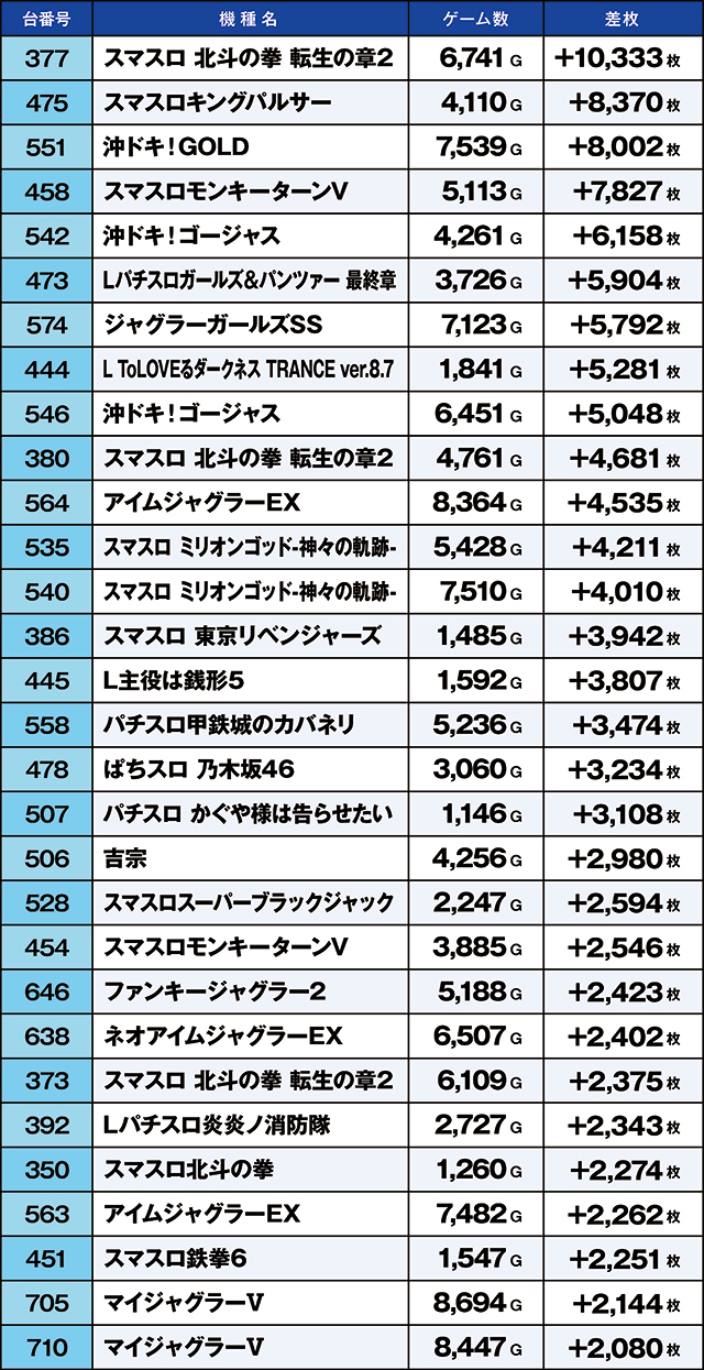 https://cdn.p-town.dmm.com/editor/ライティングZERO/kaido_adventure/kekka/2026/05tsuki/0506_habu/top.jpg