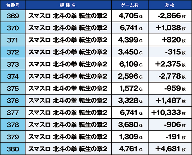 https://cdn.p-town.dmm.com/editor/ライティングZERO/kaido_adventure/kekka/2026/05tsuki/0506_habu/top.jpg