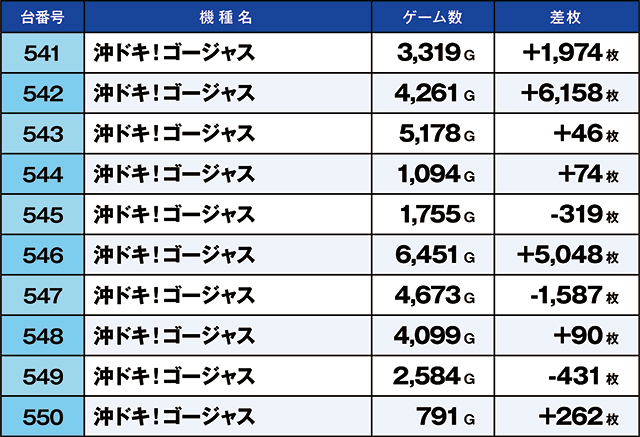 https://cdn.p-town.dmm.com/editor/ライティングZERO/kaido_adventure/kekka/2026/05tsuki/0506_habu/top.jpg