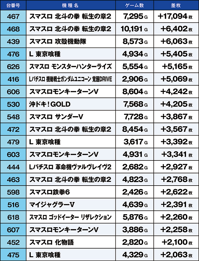 https://cdn.p-town.dmm.com/editor/ライティングZERO/kaido_adventure/kekka/2026/05tsuki/0506_hiratsuka/top.jpg