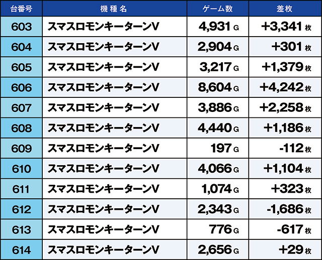 https://cdn.p-town.dmm.com/editor/ライティングZERO/kaido_adventure/kekka/2026/05tsuki/0506_hiratsuka/top.jpg