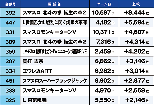 https://cdn.p-town.dmm.com/editor/ライティングZERO/kaido_adventure/kekka/2026/05tsuki/0506_hiwada/top.jpg