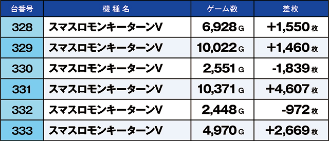 https://cdn.p-town.dmm.com/editor/ライティングZERO/kaido_adventure/kekka/2026/05tsuki/0506_hiwada/top.jpg