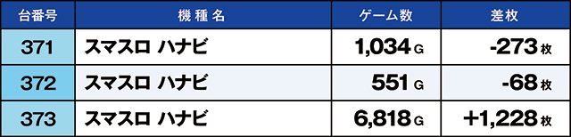 https://cdn.p-town.dmm.com/editor/ライティングZERO/kaido_adventure/kekka/2026/05tsuki/0506_hiwada/top.jpg