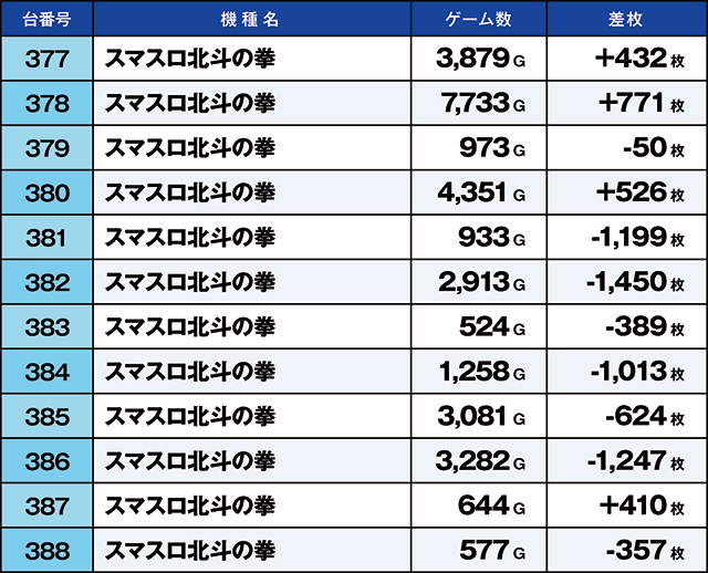 https://cdn.p-town.dmm.com/editor/ライティングZERO/kaido_adventure/kekka/2026/05tsuki/0506_hiwada/top.jpg