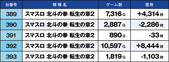 https://cdn.p-town.dmm.com/editor/ライティングZERO/kaido_adventure/kekka/2026/05tsuki/0506_hiwada/top.jpg