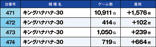 https://cdn.p-town.dmm.com/editor/ライティングZERO/kaido_adventure/kekka/2026/05tsuki/0506_hiwada/top.jpg