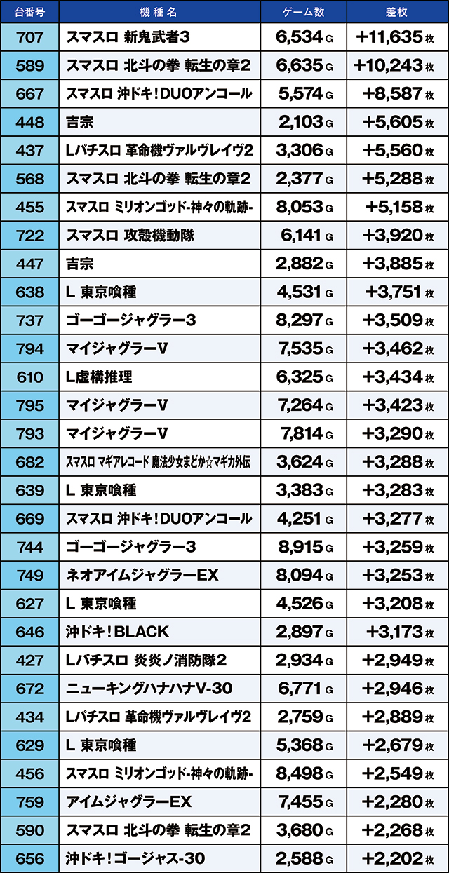 https://cdn.p-town.dmm.com/editor/ライティングZERO/kaido_adventure/kekka/2026/05tsuki/0506_iruma/top.jpg
