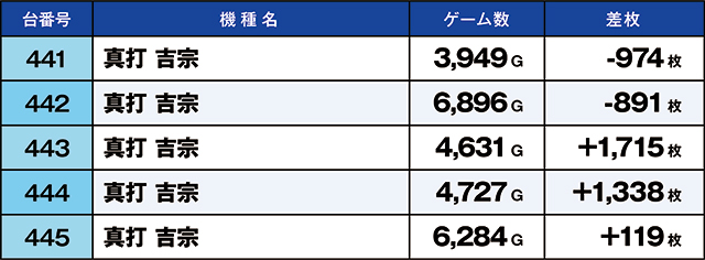 https://cdn.p-town.dmm.com/editor/ライティングZERO/kaido_adventure/kekka/2026/05tsuki/0506_iruma/top.jpg