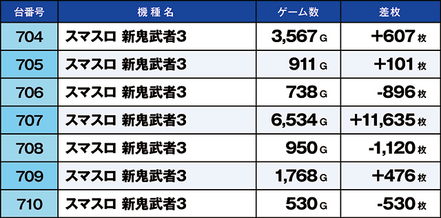 https://cdn.p-town.dmm.com/editor/ライティングZERO/kaido_adventure/kekka/2026/05tsuki/0506_iruma/top.jpg