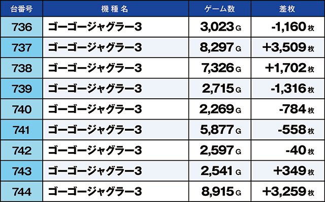 https://cdn.p-town.dmm.com/editor/ライティングZERO/kaido_adventure/kekka/2026/05tsuki/0506_iruma/top.jpg
