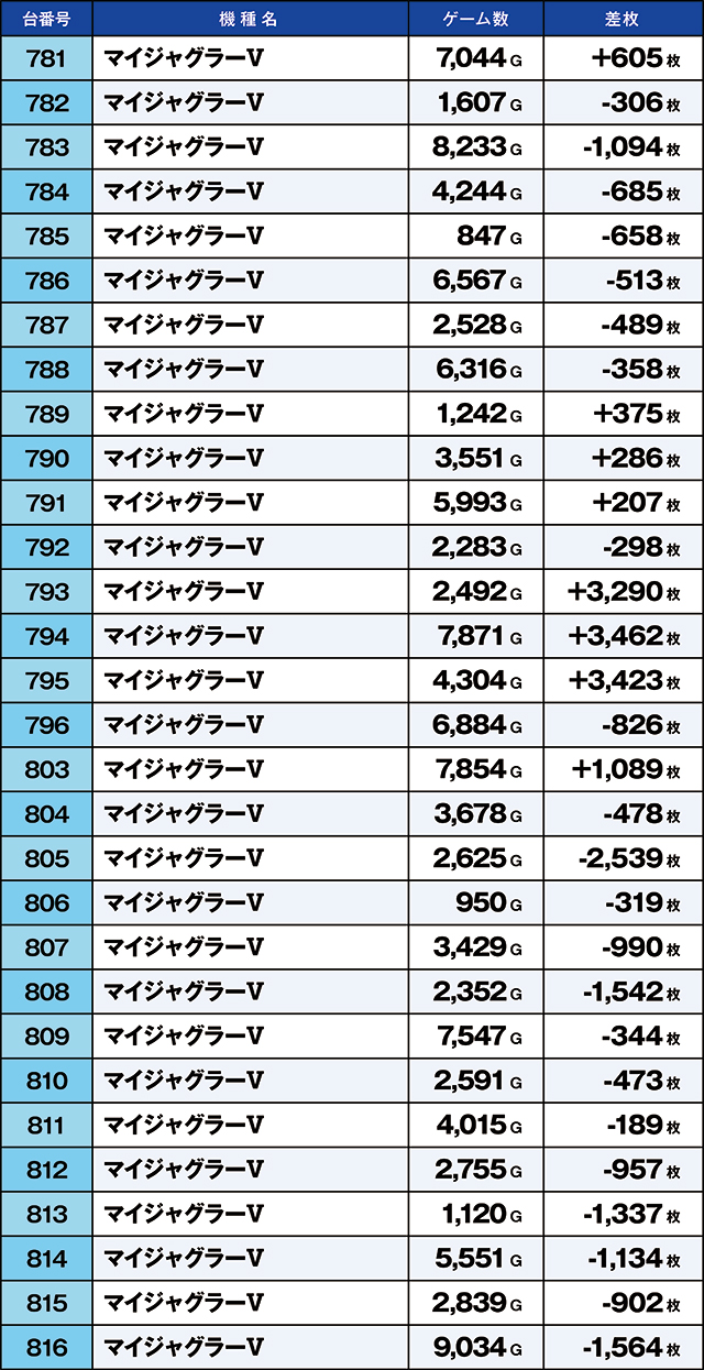 https://cdn.p-town.dmm.com/editor/ライティングZERO/kaido_adventure/kekka/2026/05tsuki/0506_iruma/top.jpg